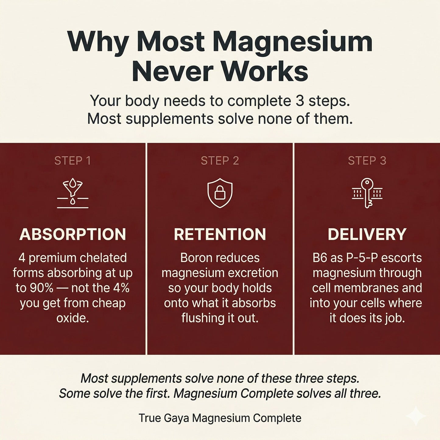 Magnesium Complete