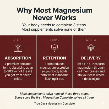 Magnesium Complete