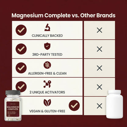 Magnesium Complete